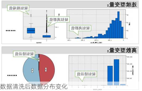 数据清洗后数据分布变化