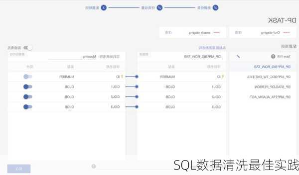 SQL数据清洗最佳实践