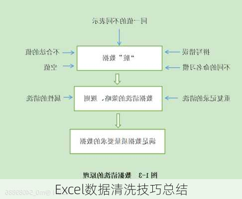 Excel数据清洗技巧总结