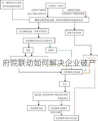 府院联动如何解决企业破产