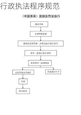 行政执法程序规范