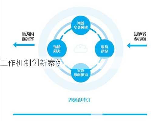 工作机制创新案例