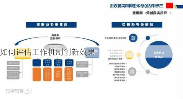 如何评估工作机制创新效果