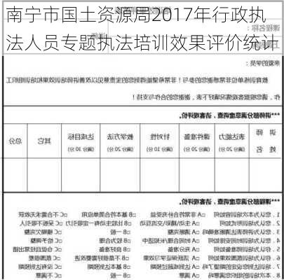 南宁市国土资源局2017年行政执法人员专题执法培训效果评价统计