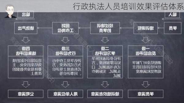 行政执法人员培训效果评估体系