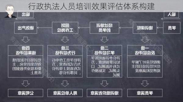 行政执法人员培训效果评估体系构建