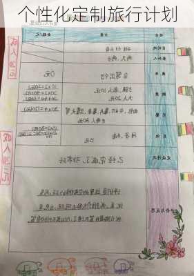 个性化定制旅行计划