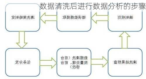 数据清洗后进行数据分析的步骤