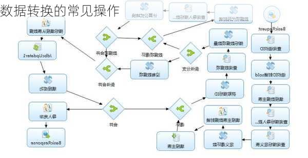 数据转换的常见操作