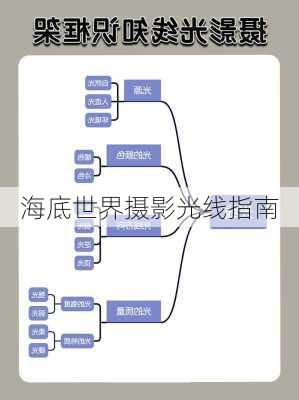 海底世界摄影光线指南