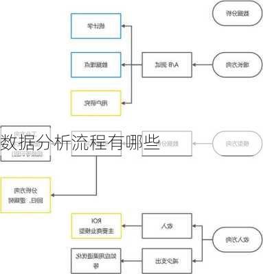 数据分析流程有哪些