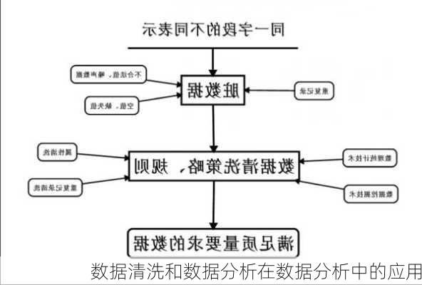 数据清洗和数据分析在数据分析中的应用