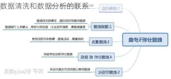 数据清洗和数据分析的联系