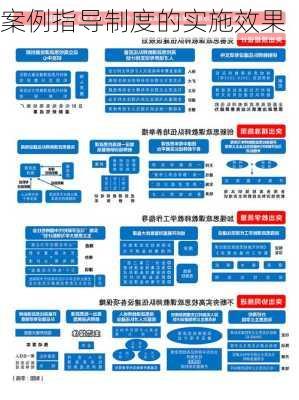 案例指导制度的实施效果