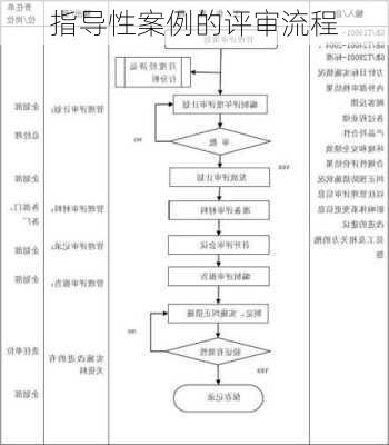 指导性案例的评审流程