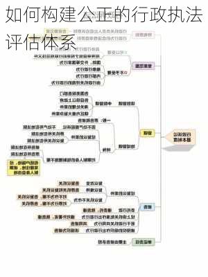 如何构建公正的行政执法评估体系