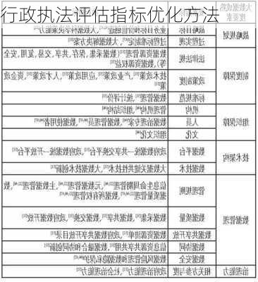 行政执法评估指标优化方法