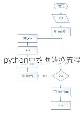 python中数据转换流程