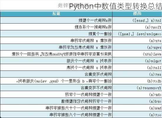 Python中数值类型转换总结