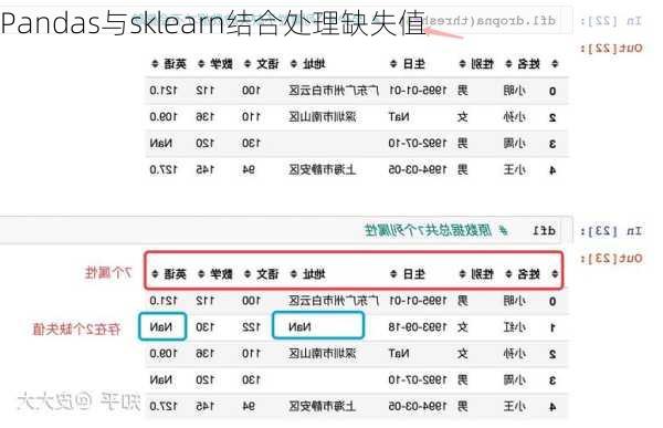 Pandas与sklearn结合处理缺失值