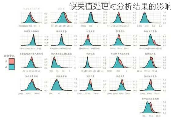 缺失值处理对分析结果的影响