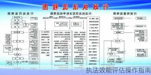 执法效能评估操作指南