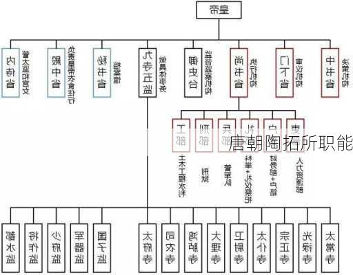 唐朝陶拓所职能