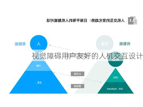 视觉障碍用户友好的人机交互设计