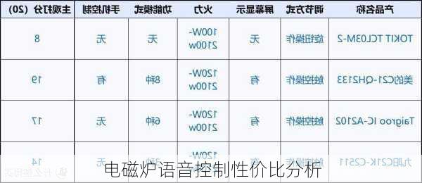 电磁炉语音控制性价比分析