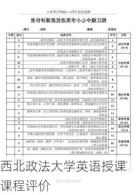 西北政法大学英语授课课程评价