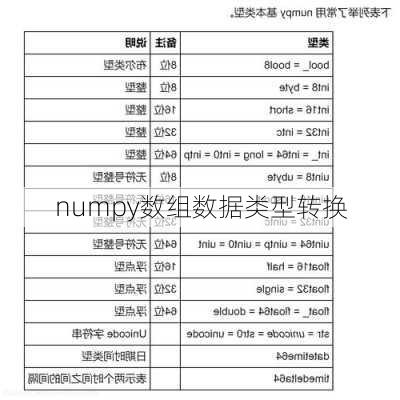 numpy数组数据类型转换