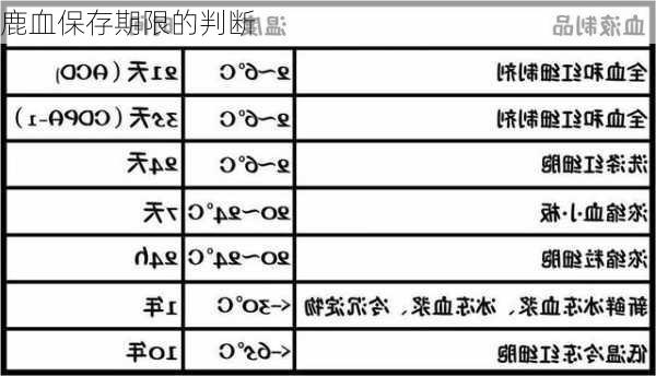 鹿血保存期限的判断