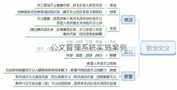 公文管理系统实施案例