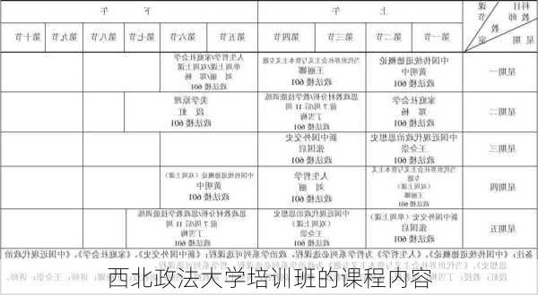 西北政法大学培训班的课程内容