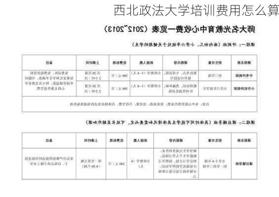 西北政法大学培训费用怎么算