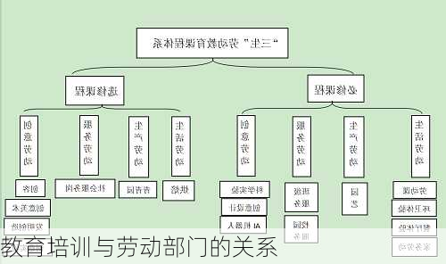 教育培训与劳动部门的关系