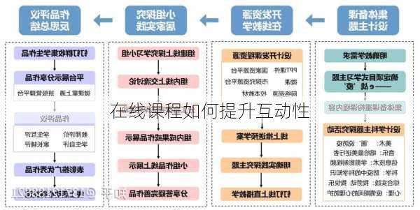 在线课程如何提升互动性