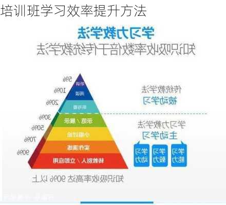 培训班学习效率提升方法