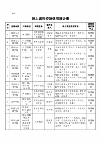 教学资源选择的标准有哪些