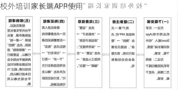 校外培训家长端APP使用