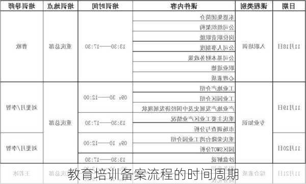 教育培训备案流程的时间周期