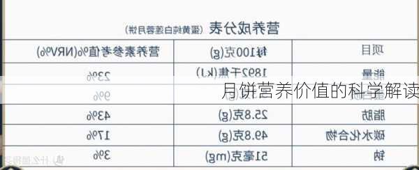 月饼营养价值的科学解读