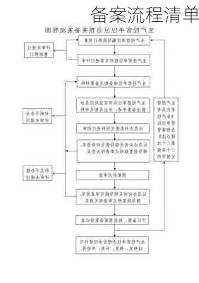 备案流程清单