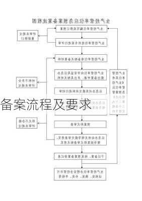 备案流程及要求