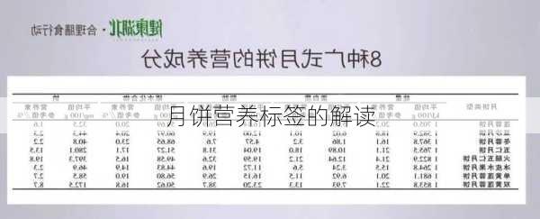 月饼营养标签的解读