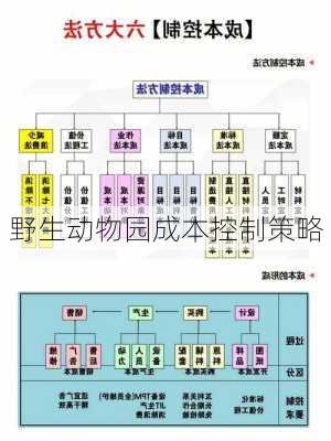 野生动物园成本控制策略