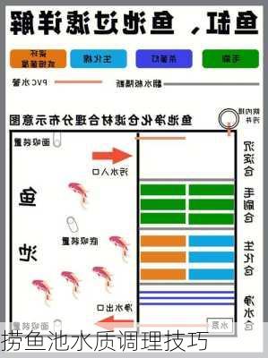 捞鱼池水质调理技巧