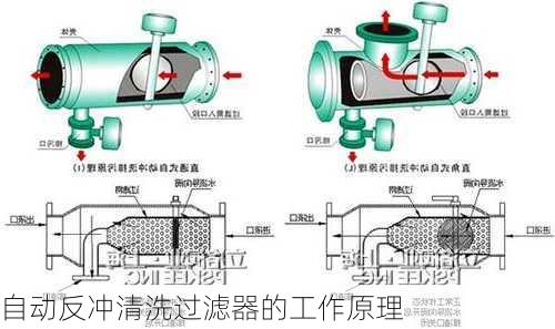 自动反冲清洗过滤器的工作原理