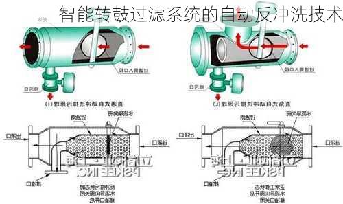 智能转鼓过滤系统的自动反冲洗技术