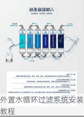 外置水循环过滤系统安装教程